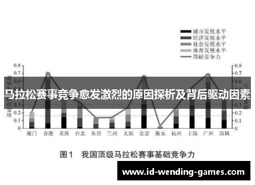 马拉松赛事竞争愈发激烈的原因探析及背后驱动因素