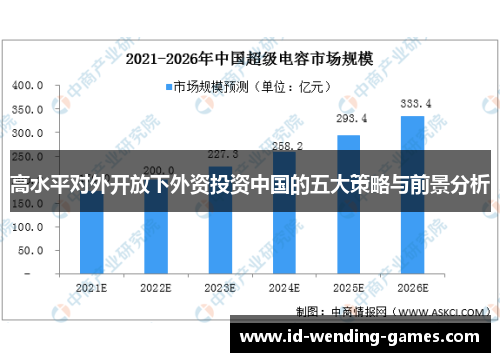 高水平对外开放下外资投资中国的五大策略与前景分析